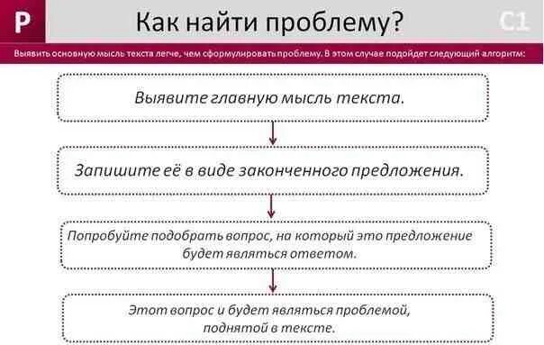 Виды текста егэ русский. Как найти проблему в тексте для сочинения. как найти проблему в сочинении егэ. как определить проблему текста егэ. как выделить проблему в тексте.