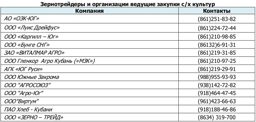 Прайс лист цены на зерно. Прайс на зерно. Каргилл прайс-лист. Прайс-лист на пшеницы.