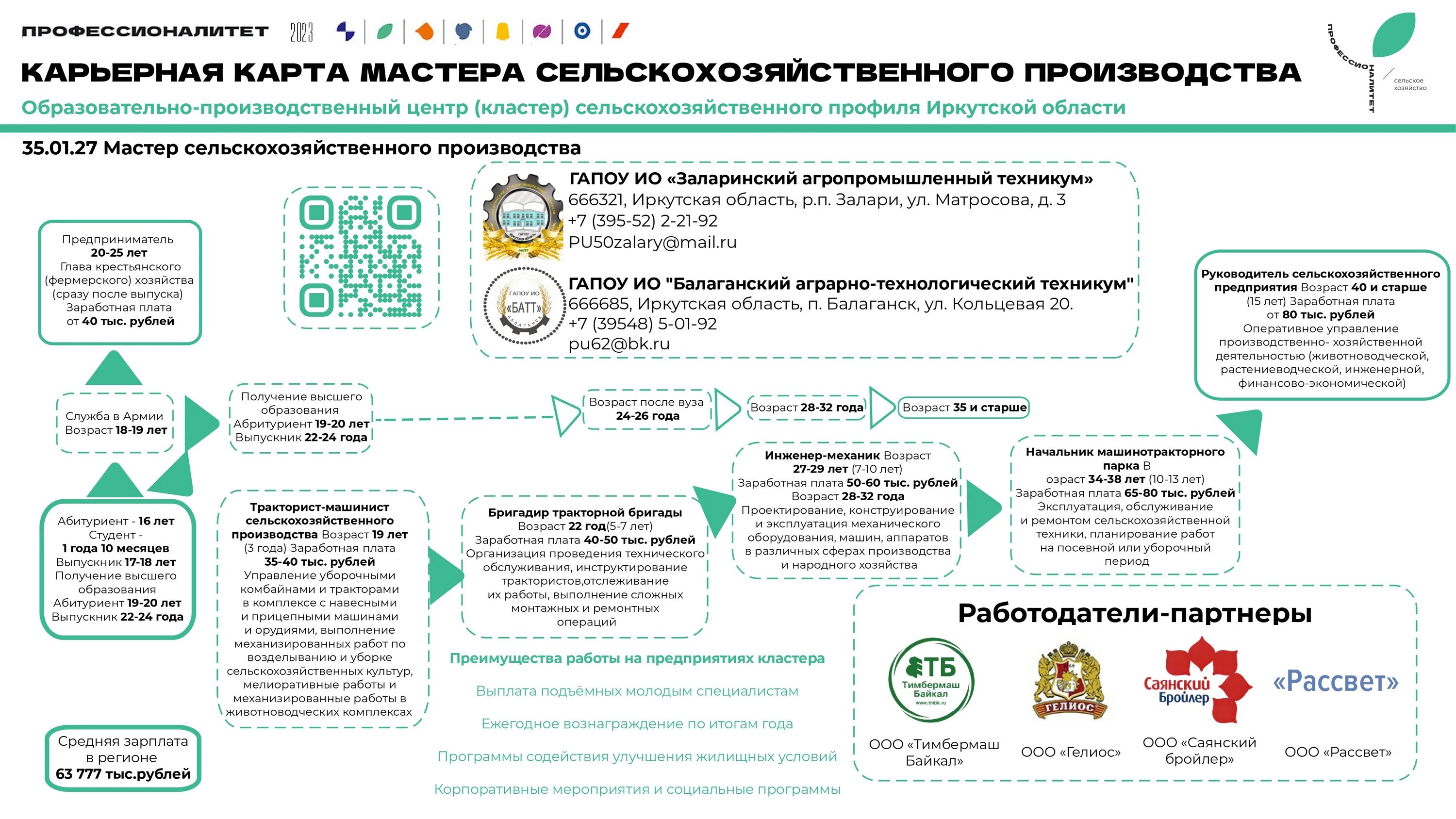 рабочая программа мастер сельскохозяйственного производства 35. 02. эксперимент удобрения. 01 27. 01 27.