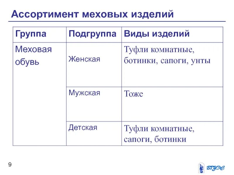 Классификация швейных изделий группа Подгруппа вид. Тип группа Подгруппа вид. Классификационный группы меховых товаров. Таблица ювелирных изделий группа Подгруппа вид изделия. Группы примеры групп подгруппы