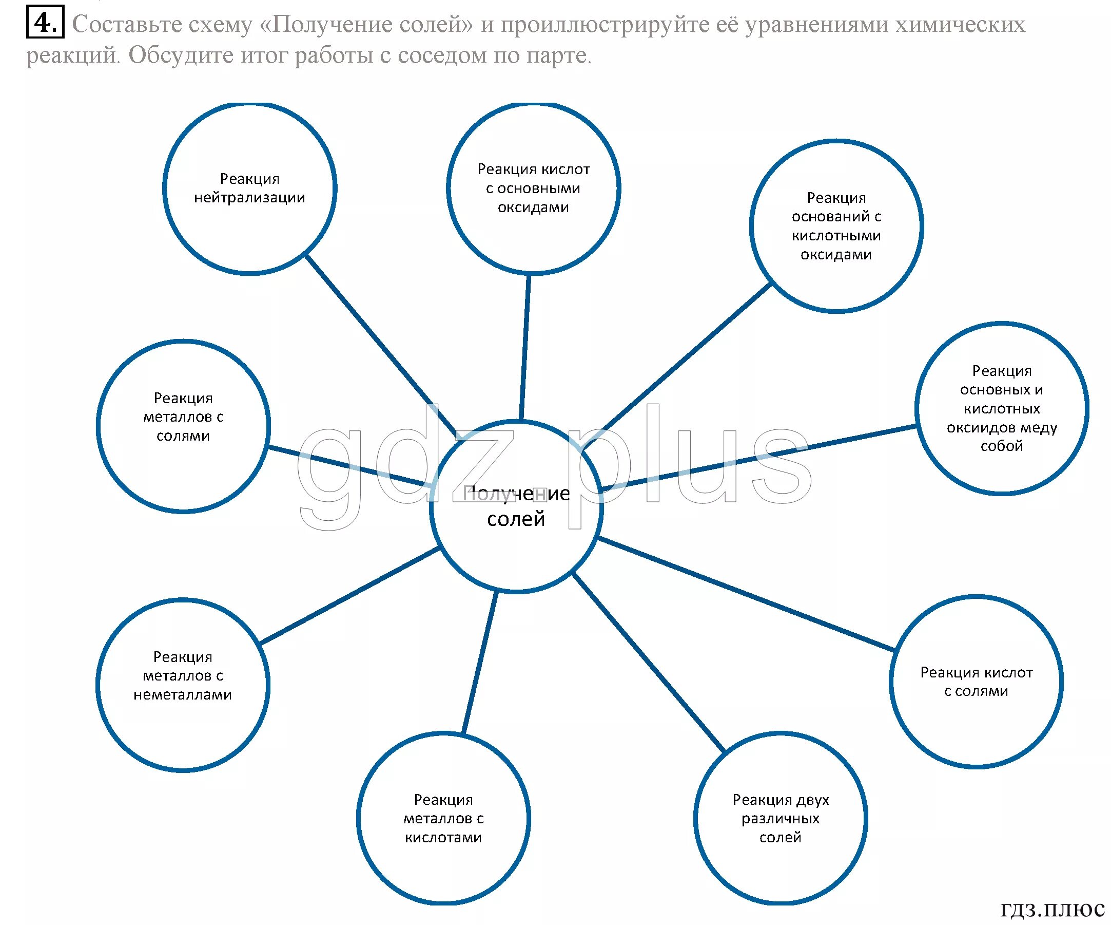 Составить получения. Схема получения солей. Составьте схему получение солей. Схема применения солей. Составить схему применения солей.