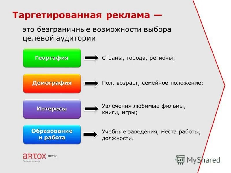 Критерии таргетированной рекламы. Возможности таргетированной рекламы. Таргетированная реклама виды. Реклама по целевой аудитории. Реклама что нужно знать