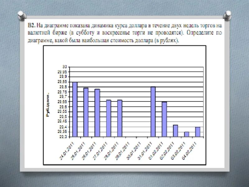 На диаграмме показана цена нефти в 2015