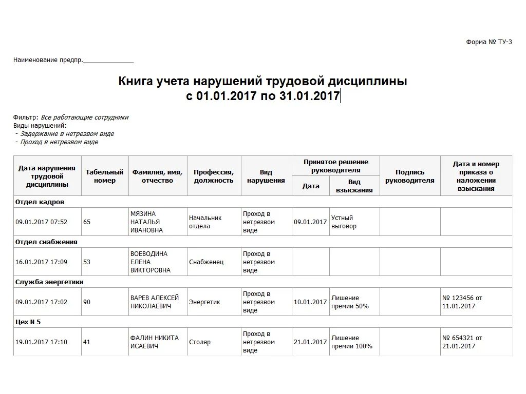 Регистрация актов в организации. Журнал учета нарушений трудовой дисциплины. Учет трудовой дисциплины. Книга учета трудовой дисциплины. Журнал учета состояния трудовой дисциплины.