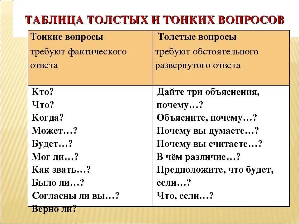 Текст вопроса 3 текст вопрос 2. Таблица тонких и толстых вопросов. Таблица толстых и тонких вопросов по литературе. Таблица толстых и тонких вопросов по истории. Толстый и тонкий вопросы.