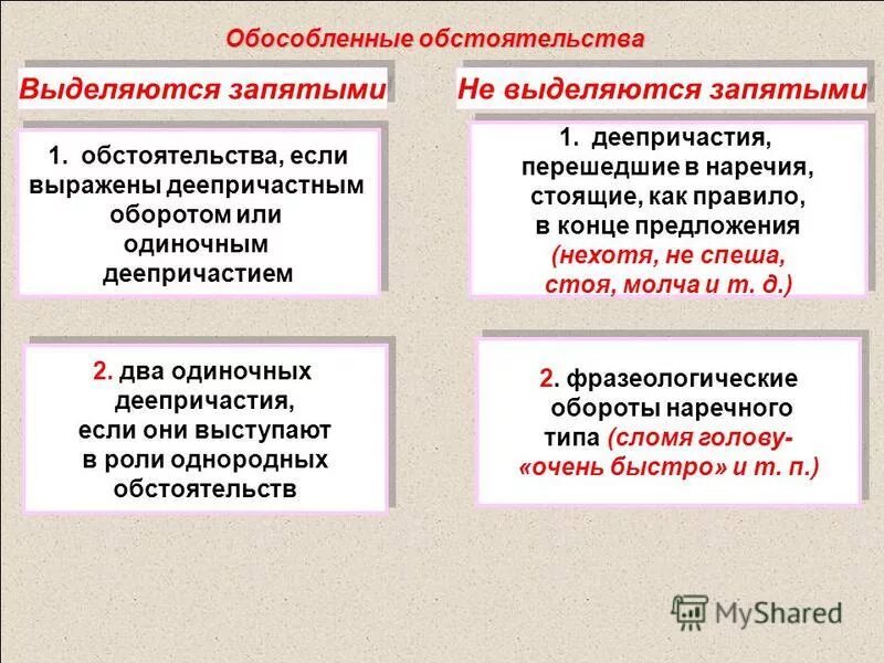 Обстоятельство выделяется запятыми. Обособленные обстоятельства выделяются. Обособленные обстоятельства как подчеркивается. Обособленное обстоятельство и выделение запятыми. Какие обстоятельства обосабливаются