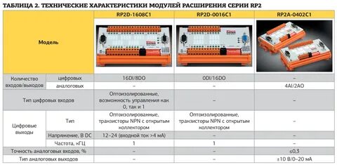 Описание модуля