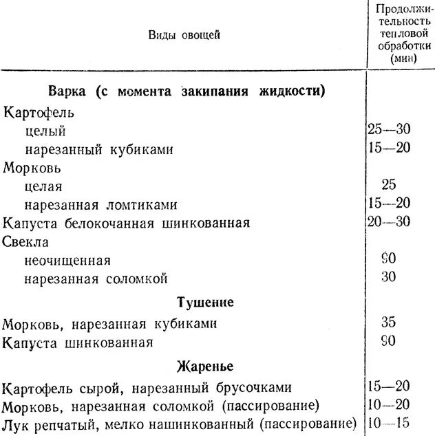 Процент отходов овощей