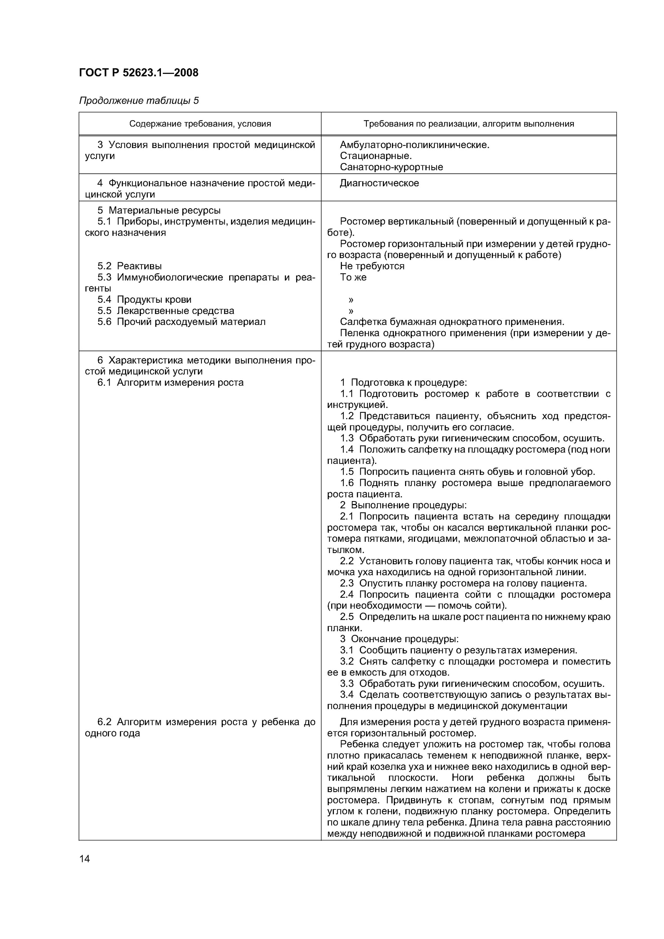 Гост простые медицинские услуги. Алгоритм измерения роста пациента по ГОСТУ. Технологии выполнения простых медицинских услуг фото книжки.