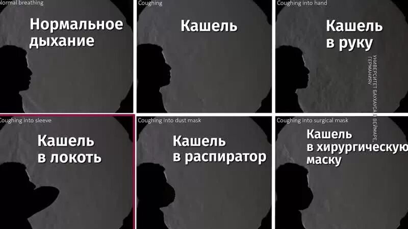 Кашель во время разговора. Кашель во время коммуникаций. Картинка где видно на сколько распространяется воздух при кашле.