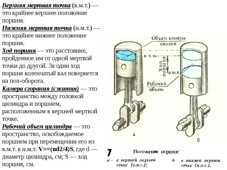 Какой бывает объем двигателя