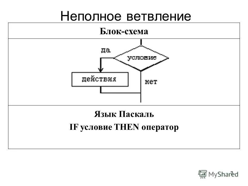 Презентация алгоритмическая структура ветвление 7 класс технология