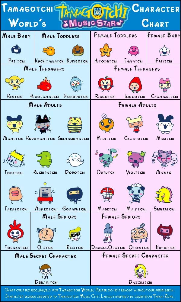 Список питомцев тамагочи. Тамагочи character chart. персы тамагочи. имена питомцев тамагочи. tamagotchi mimitchi.