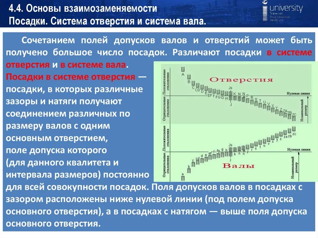 Взаимозаменяемость супругов в решении бытовых вопросов. Система вала и система отверстия. Посадка основы взаимозаменяемости. Посадка в системе вала и отверстия. Что такое система валов и система отверстий.