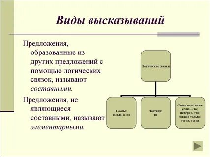 Какие бывают высказывания в информатике
