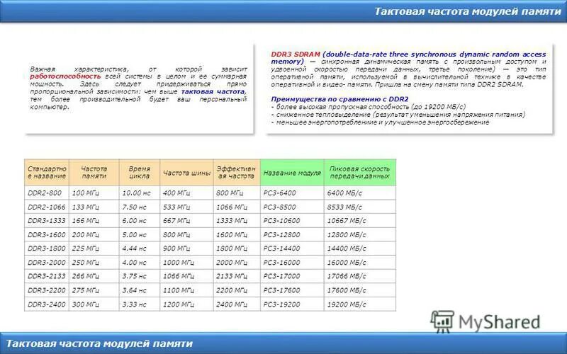 Частоты памяти ddr. Тактовая частота модулей памяти. Ddr3 Тактовая частота. Тактовая частота памяти, МГЦ. Частота памяти ddr3.
