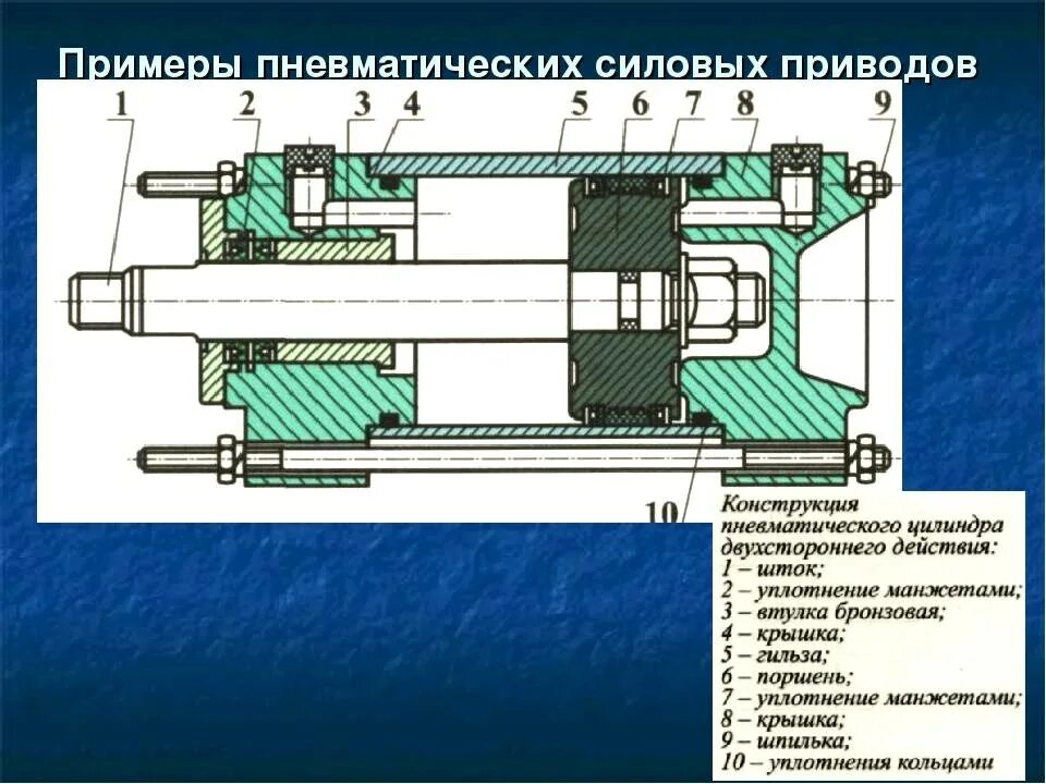 Устройство пневмо. Пневмоцилиндр 55005 чертеж. Конструкция пневматического привода. Манжет пневмоцилиндра 200. Ремкомплект для пневмоцилиндра 63.