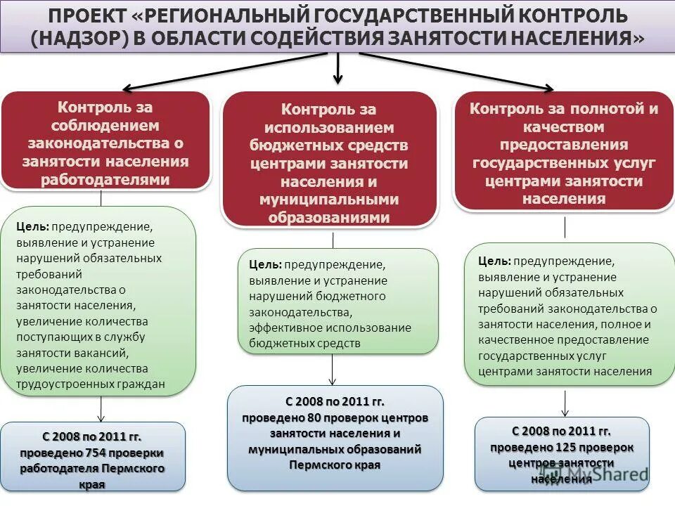Социальное обеспечение контроль надзор. Социальное обеспечение контроль надзор