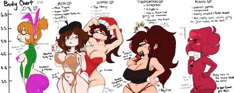 big breasts, bulge, chart, d-side girlfriend (dastarlydeacon), flat chest, ...