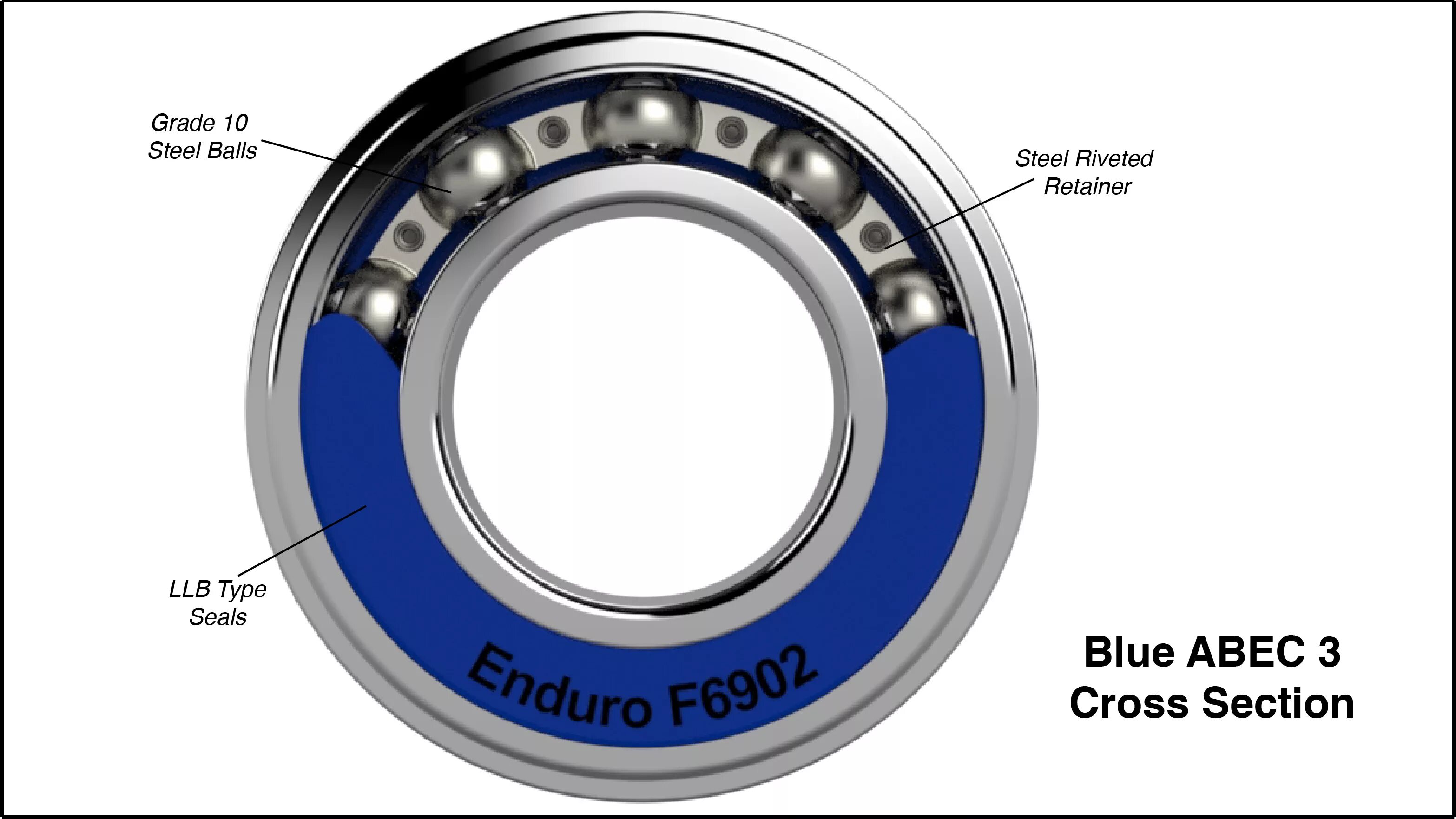 Bearing перевод на русский. ABEC фильтр расшифровка. Bearing Seal перевод. Ribbs on the bearing перевод.