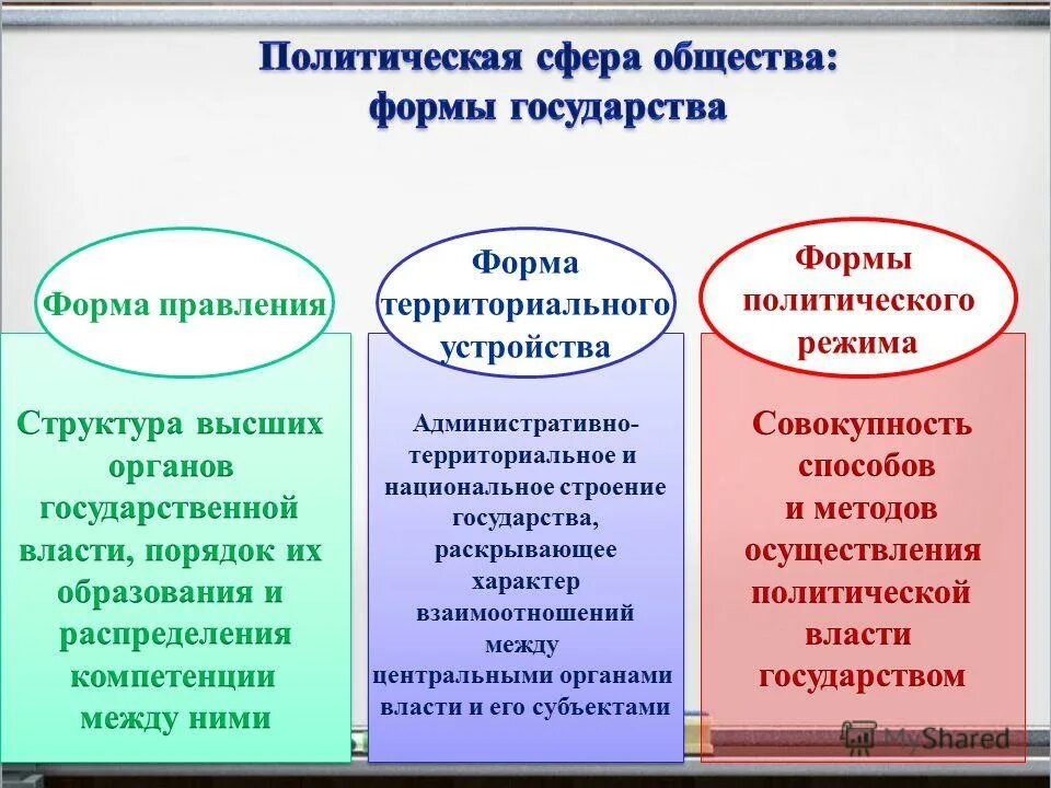 формы территориального общества