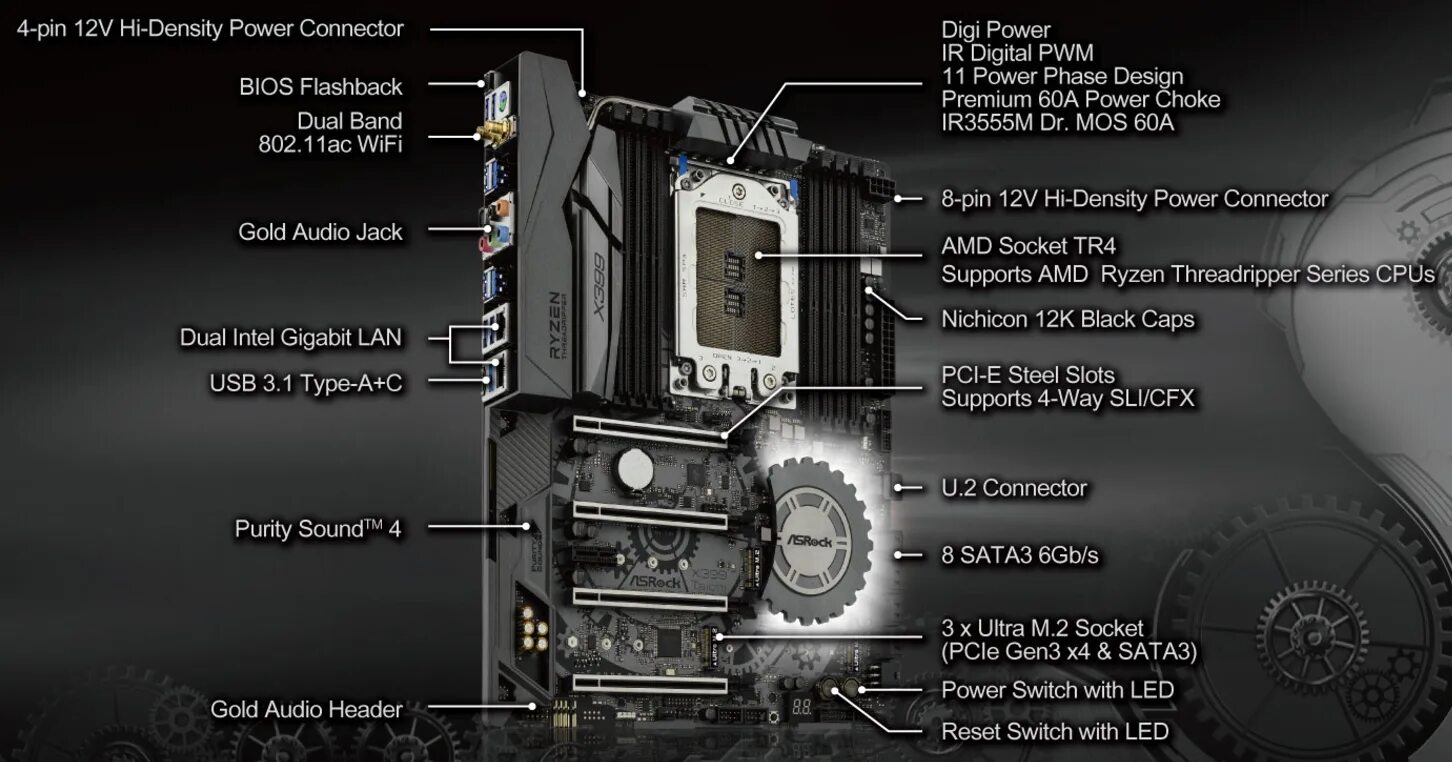 Asrock flashback. Taichi материнская плата. asrock tr4. bios flashback. асрок плакаты.