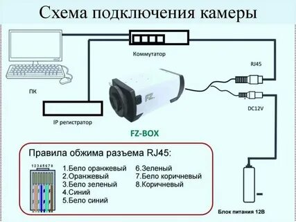 Как подключить adas