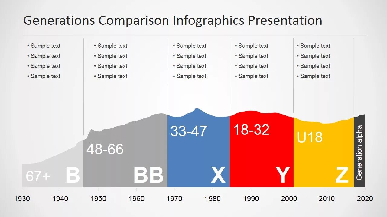 Scale generation. Шкала поколений по годам. generations comparison. generation chart. инфографика сравнение периодов.
