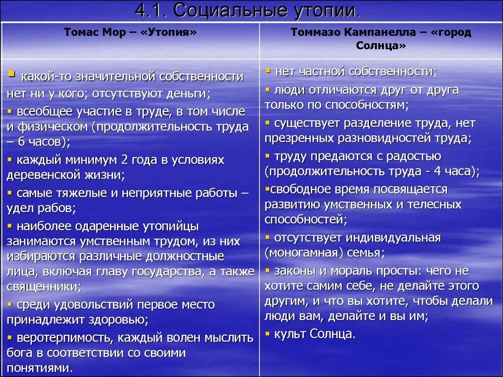 Последствия конфликтов примеры. Кампанелла основные идеи. Томмазо Кампанелла город солнца философия. Утопии мора и Кампанеллы таблица. Функциональные и дисфункциональные последствия конфликтов.