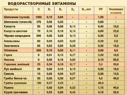 Сколько содержится 10 в 6 5