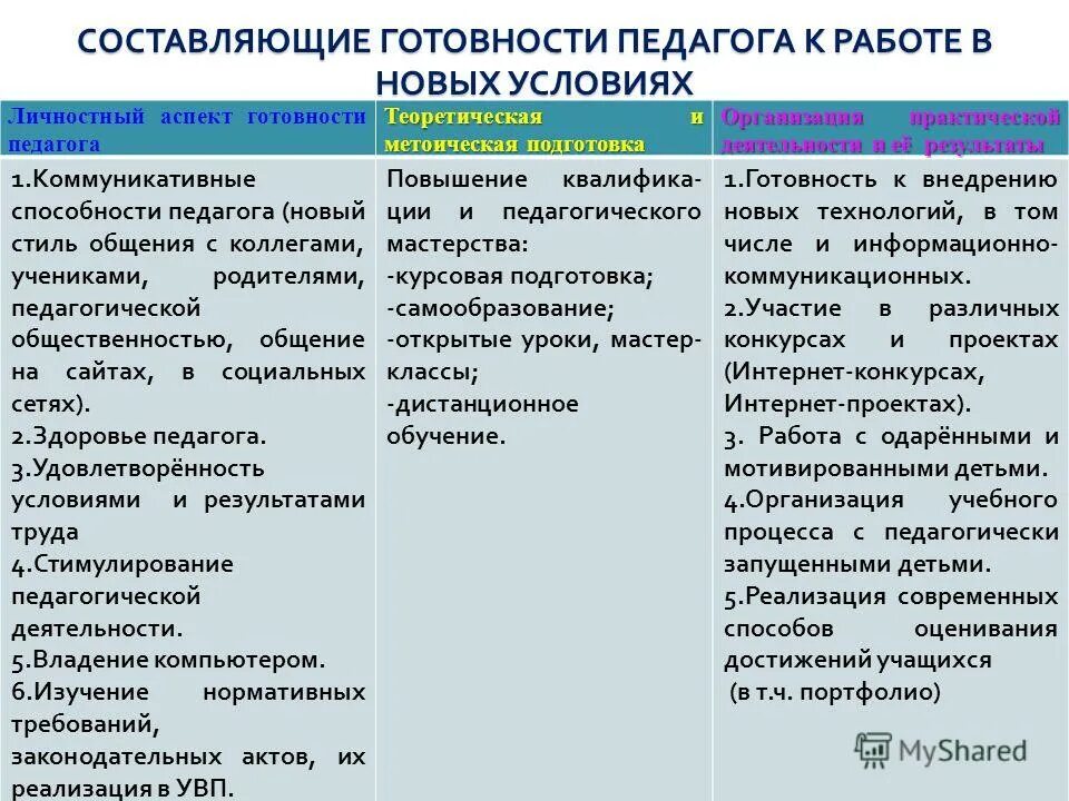 Содержание теоретической готовности учителя. Педагогические знания. Теоретическая готовность это. Теоретическая готовность это. Содержание теоретической и практической готовности учителя.