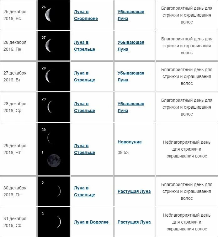 Можно ли делать на убывающую луну. Благоприятные лунные дни для стрижки волос. Растущая Луна для стрижки волос. Лнный Алендарь стрижек. Удачный день для стрижки волос.