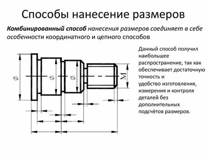 Способы нанесения размеров на чертеже