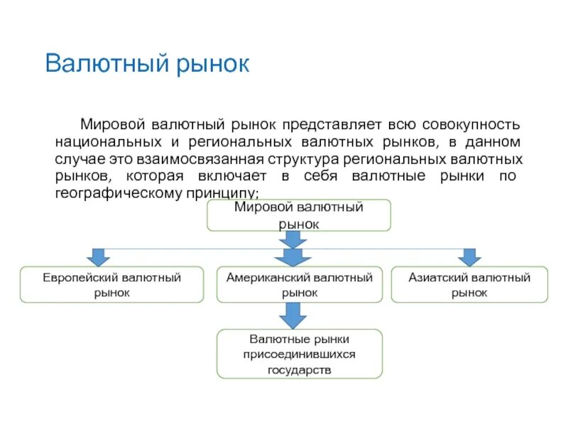 Мировой рынок представляет. Структура мирового валютного рынка. Структура мирового валютного рынка схема. Структура международного валютного рынка. Мировой валютный рынок.