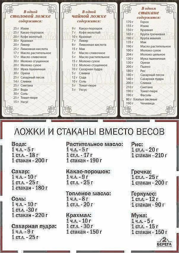 Сколько 1 столовой растительного масла. 100 грамм муки в столовых ложках сахара. сколько растительного масла в 1 столовой ложке в мл. сколько грамм муки в 1 столовой ложке. сколько грамм растительного масла в 1 столовой ложке.