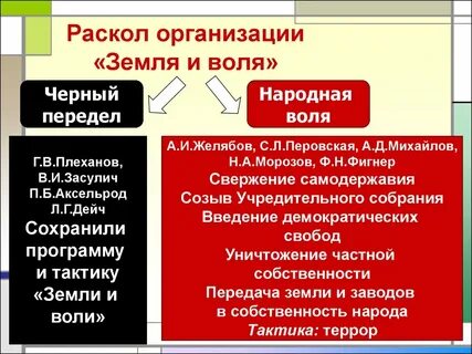 Создание организации черный передел