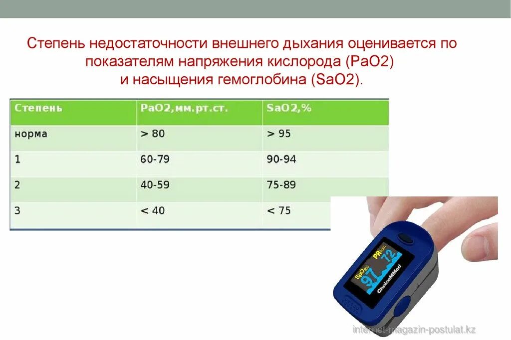 Норма содержания кислорода в крови. Прибор для определения сатурации кислорода легких. Норма содержания кислорода в крови по пульсоксиметру. Показатели сатурации. Показатели сатурации на приборе.