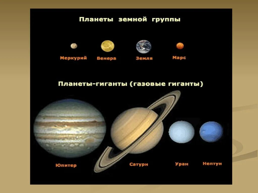 Планеты земной группы солнечной системы. Земная группа планет солнечной системы. Солнечная система планеты земной группы планеты гиганты. Название планет земной группы.