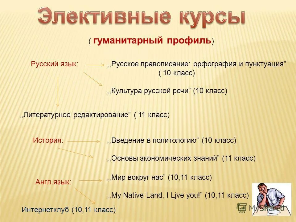 Проект по русскому 10 11 класс Проект 8 класс русский язык