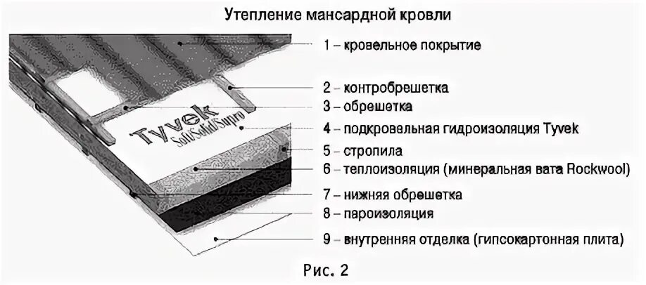 Ошибки утепления. Ошибки утепления