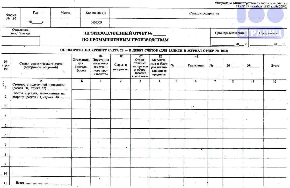 сменно-суточное задание на производстве. производственный отчет по выпуску продукции. производственный отчет по выпуску продукции образец. производственный план форма. план график выпуска продукции.
