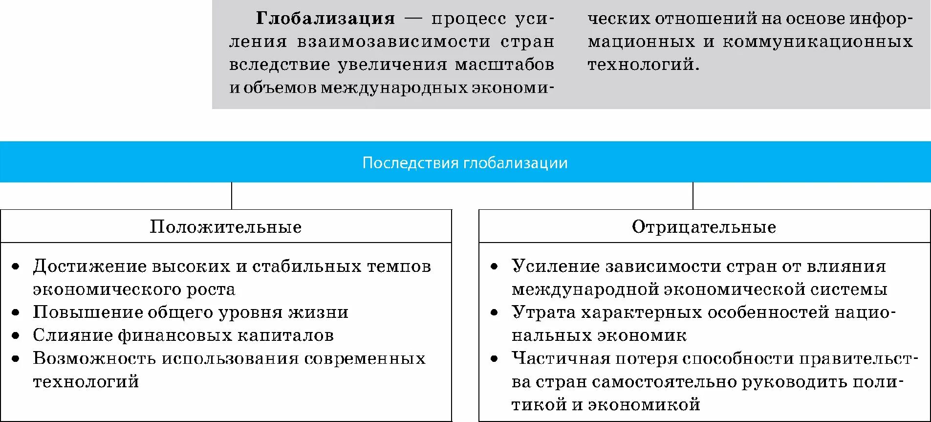 Результаты процесса глобализации. Результаты процесса глобализации
