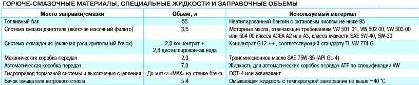 Поло 1.6 сколько масла в двигатель. Заправочные емкости поло седан 1.6 105 л.с. Заправочные емкости Фольксваген поло седан 1.6. Заправочные объемы Фольксваген поло седан 1.6 110 л.с. Заправочные ёмкости Фольксваген поло 1.6 механика.