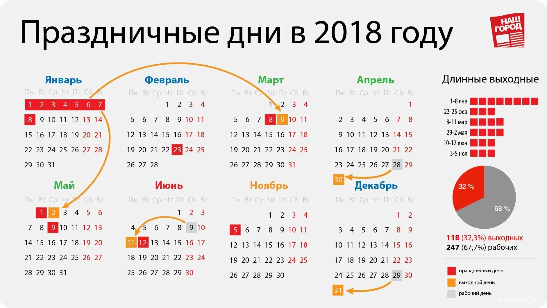 Какие дни в апреле считаются праздничными. Праздничные дни. праздничные рабочие дни. праздничные выходные. завтра рабочий день или праздничный выходной.