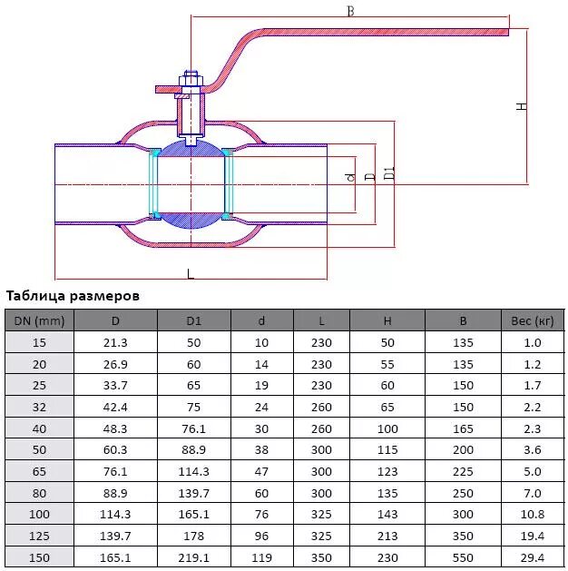 кран шаровый 1/2 размеры таблица. шаровый кран диаметр 87мм. кран шаровый 1/4"  1/2" 3/4"  1" таблица размеров. кран шаровый 1 дюйм полнопроходной диаметр внутренний. Dn15 кран шаровый таблица дюймов.