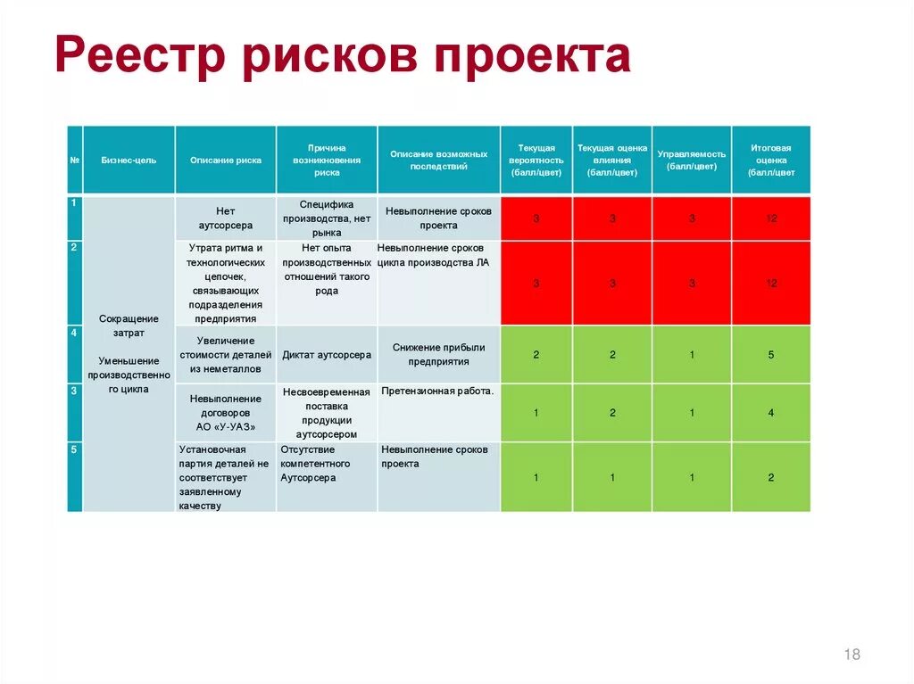 Реестр рисков проекта. Риски проекта таблица. Анализ рисков таблица. Таблица рисков проекта пример. Матрица содержащая информацию