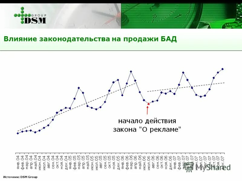 Изменение законодательства влияние на