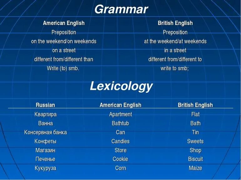 British and american english. Различия между американским и британским английским. Британский вариант английского языка. Грамматика американского английского. Грамматика американского английского.