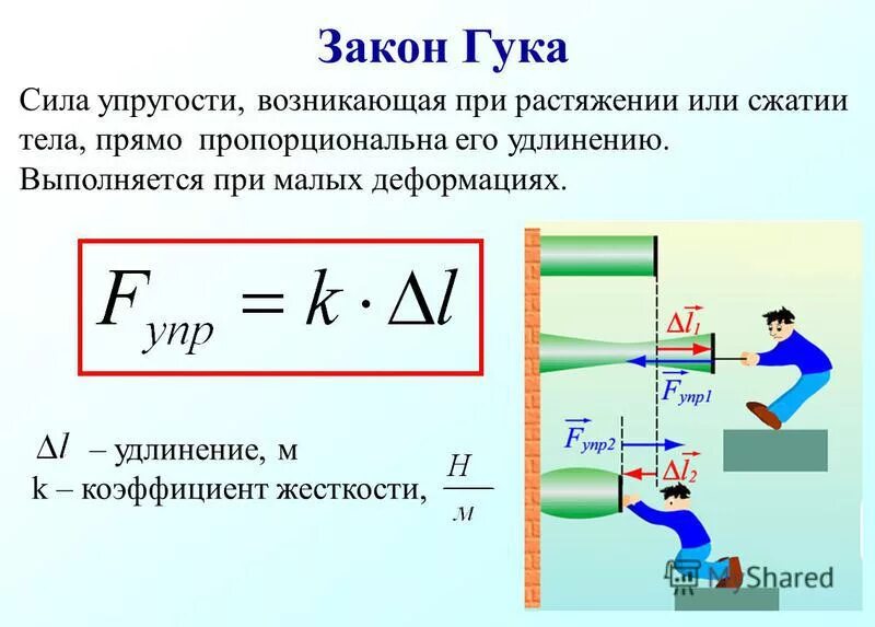 сила сжатия пружины формула. вес тела причина возникновения 7 класс. физика 7 класс сила упругости закон гука формулы. деформация растяжения и сжатия. закон упругой деформации ученый.