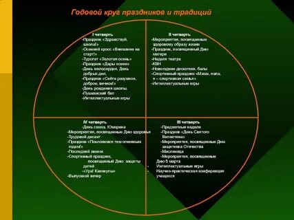 Годовые праздники
